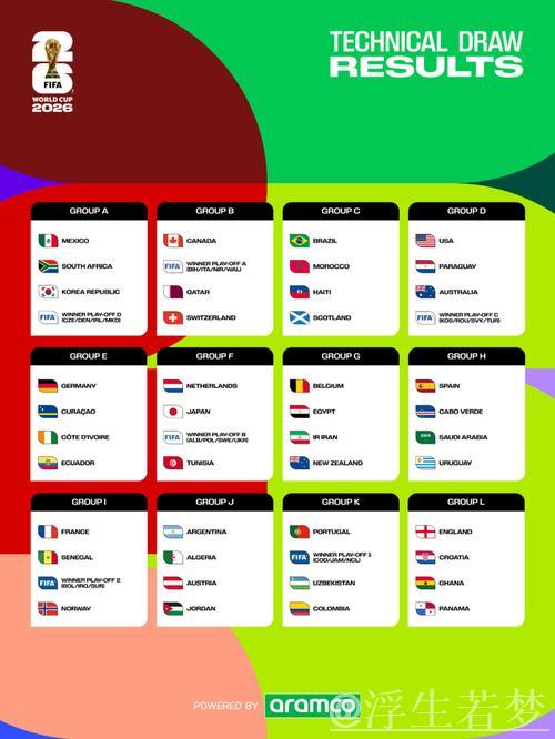 法国挪威同组碰撞 阿根廷葡萄牙分组占优