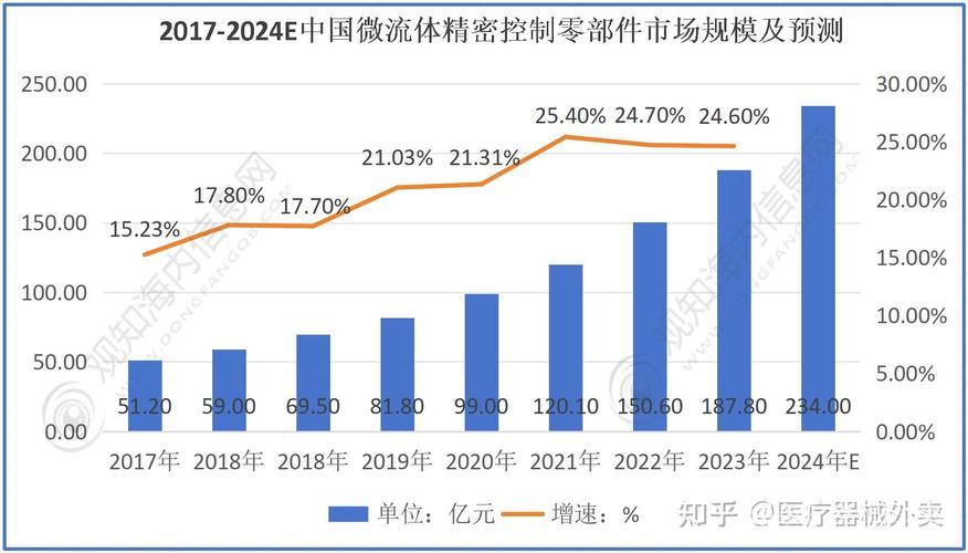 2024年“两新”政策带动设备工器具购置投资同比增长15.7%