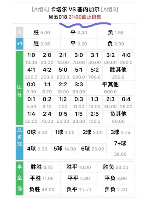 世界杯外围买球:赔率与风险评估 世界杯外围买球:赔率与风险评估