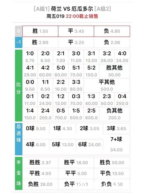世界杯外围买球:赔率与风险评估 世界杯外围买球:赔率与风险评估