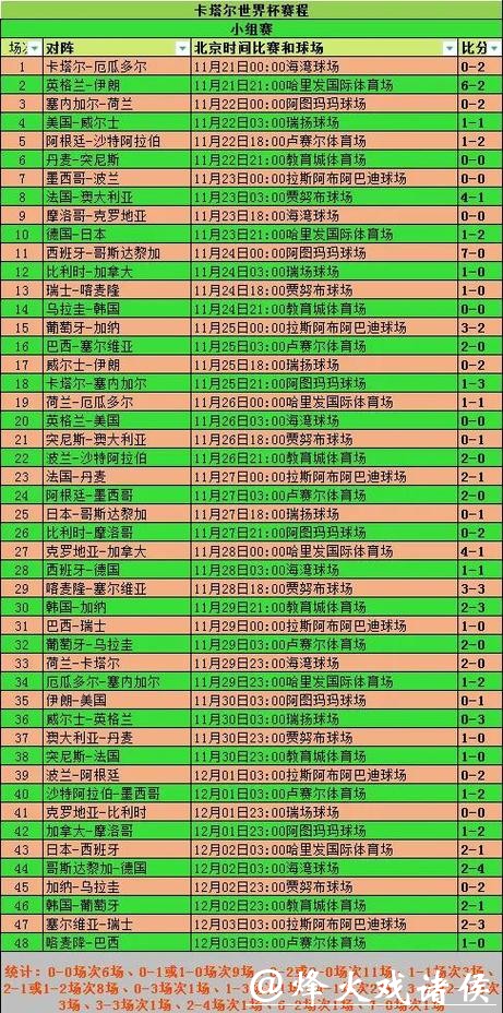 世界杯预测:历史数据揭示的规律 世界杯预测:历史数据揭示的规律