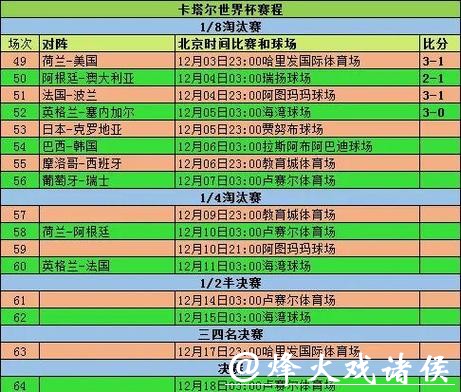 世界杯预测:历史数据揭示的规律 世界杯预测:历史数据揭示的规律