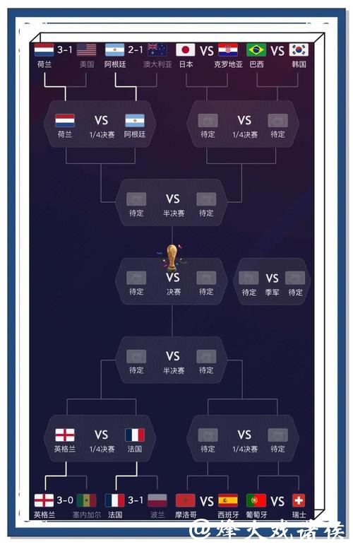 世界杯比分预测参考数据在哪里看 世界杯比分预测参考数据在哪里看