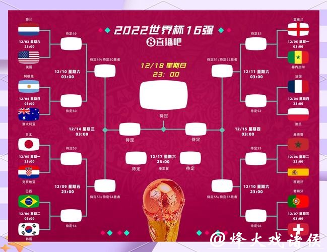世界杯外围竞猜经验分享:避免常见错误 世界杯外围竞猜经验分享:避免常见错误